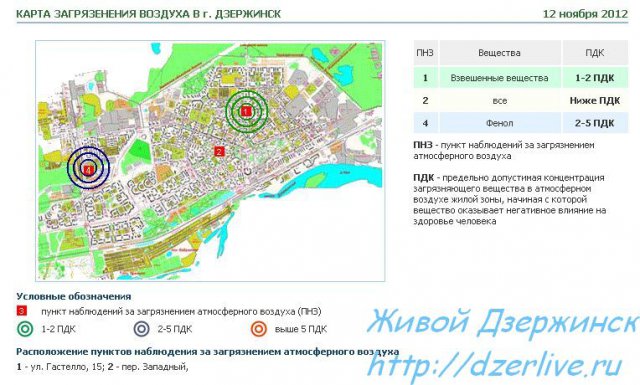 Экологическая обстановка в Дзержинске за 12.11.2012