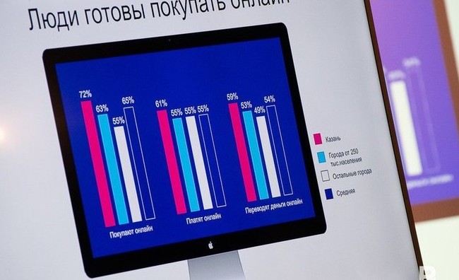 Ozon, Wildberries и «Яндекс.Маркет» разогреют рынок труда в Татарстане - «Инфраструктура»